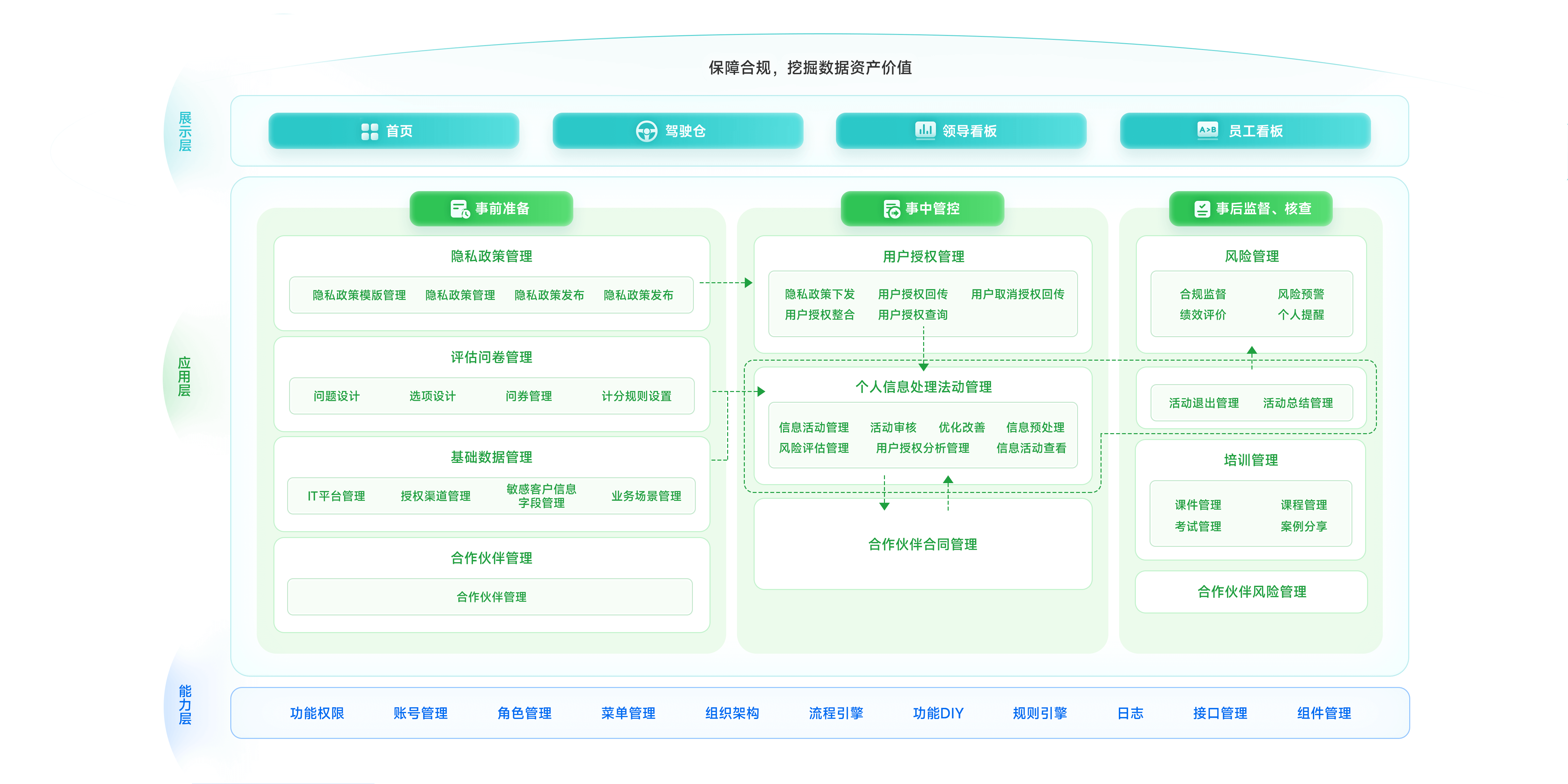 整体建设架构
