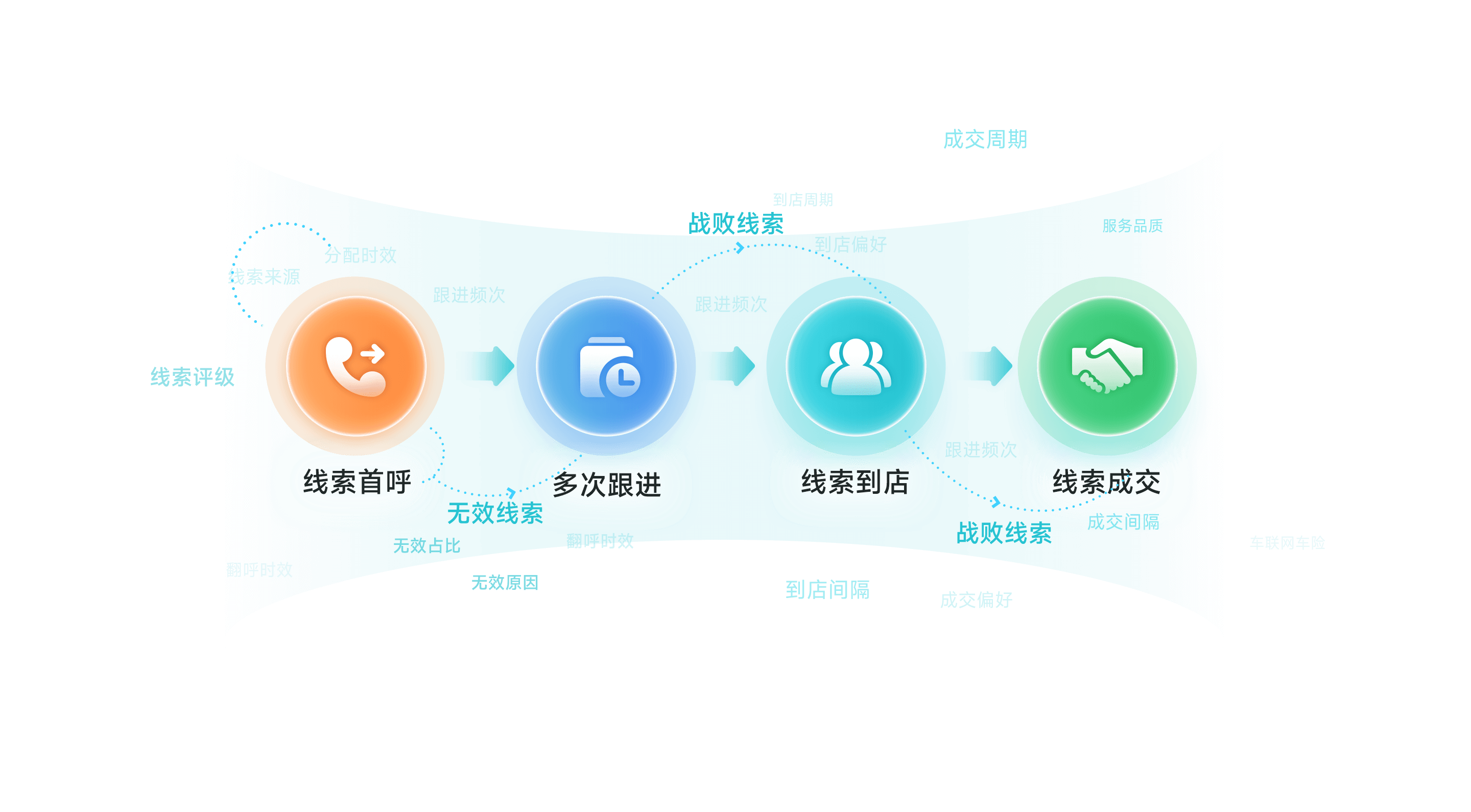 战败激活