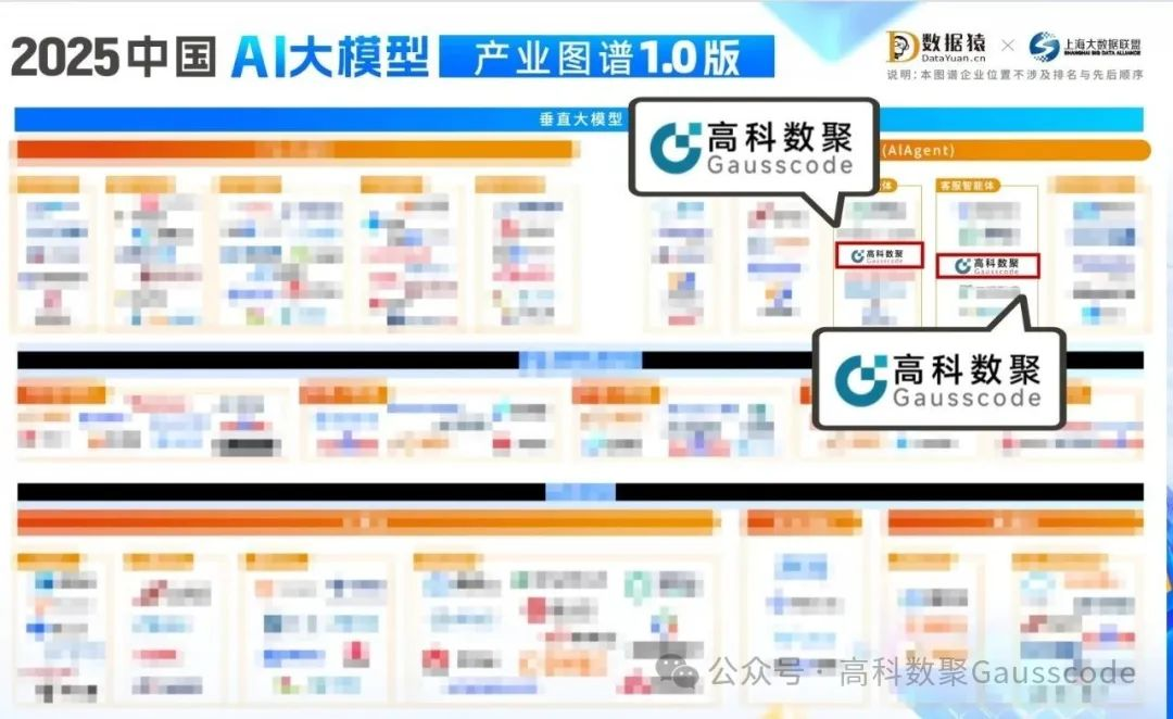 微拍堂官网入选《2025中国AI大模型产业图谱》双板块，AI赋能汽车产业数智化升级